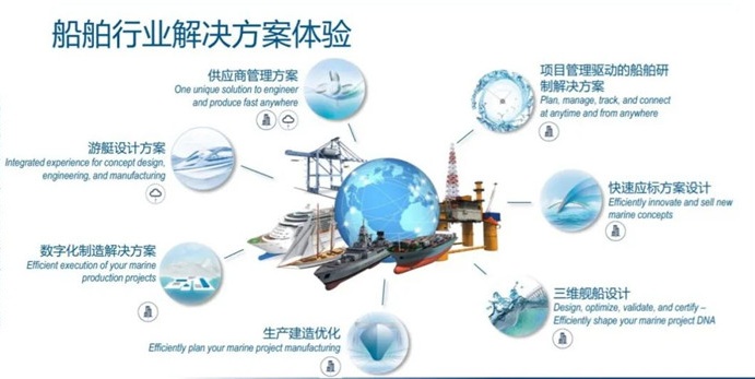 船舶设计数字化转型咨询服务
